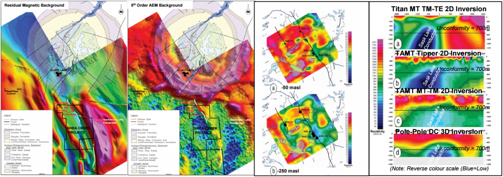 2 a) Shea Creek regional residual airborne magnetics, b) Apparent conductance derived B field airborne EM, c) Elevation slides of 3D pole-pole resistivity model at -50 masl, and -250 masl, and d) Resistivity cross-sections (note reversed colour-scale relative to ZTEM) for line 80+00 N obtained from (a) Titan 24 RLM TM, (b) TAMT Tipper, (c)TAMT TM, (d) DC resistivity inversion (modified after Nimeck and Koch, 2008).