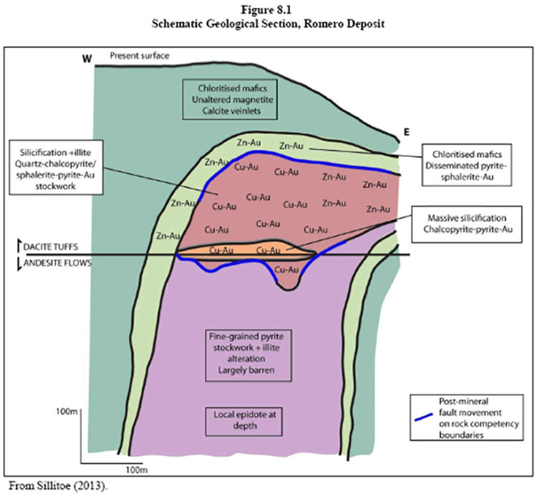 Figure 2. Schematic geological section of Romero deposit, (after Silitoe, 2013).