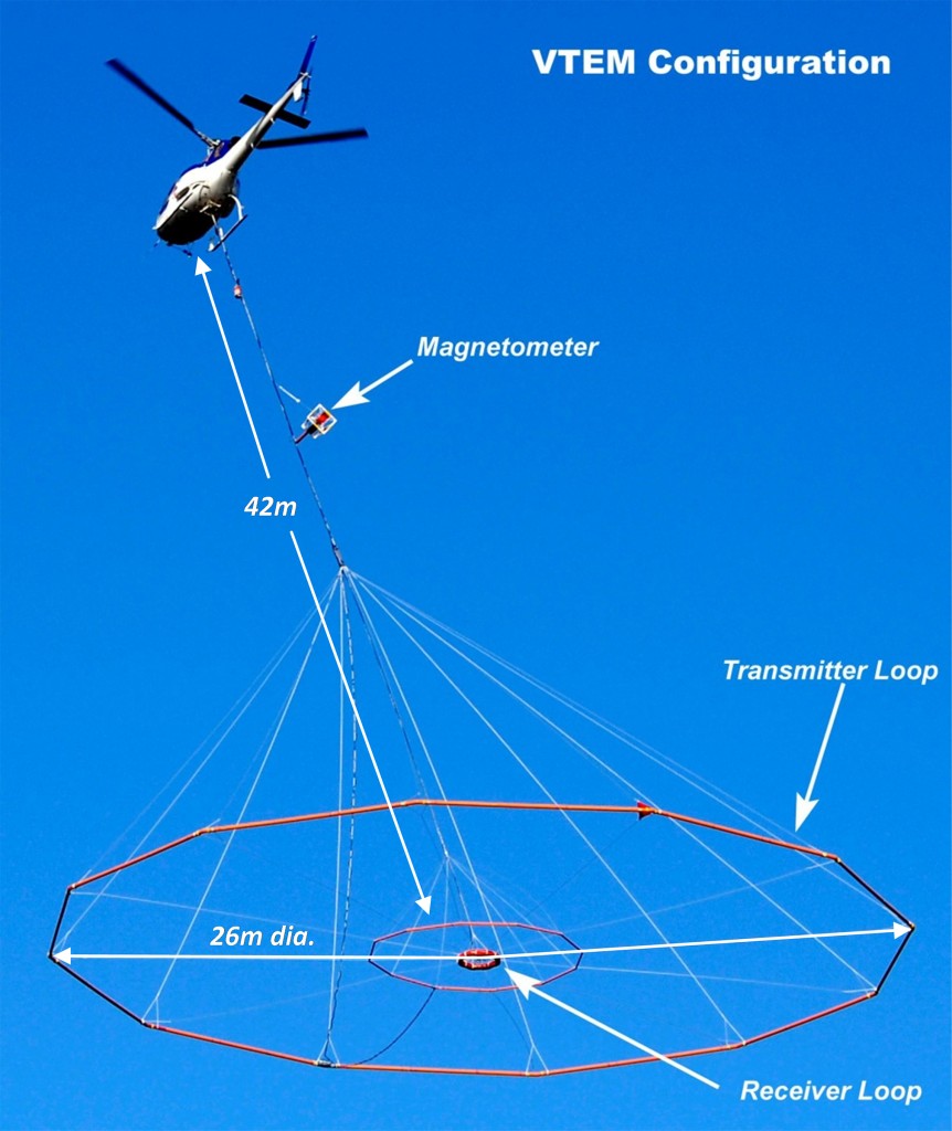 Figure 1a: VTEM™ Time-domain EM system 