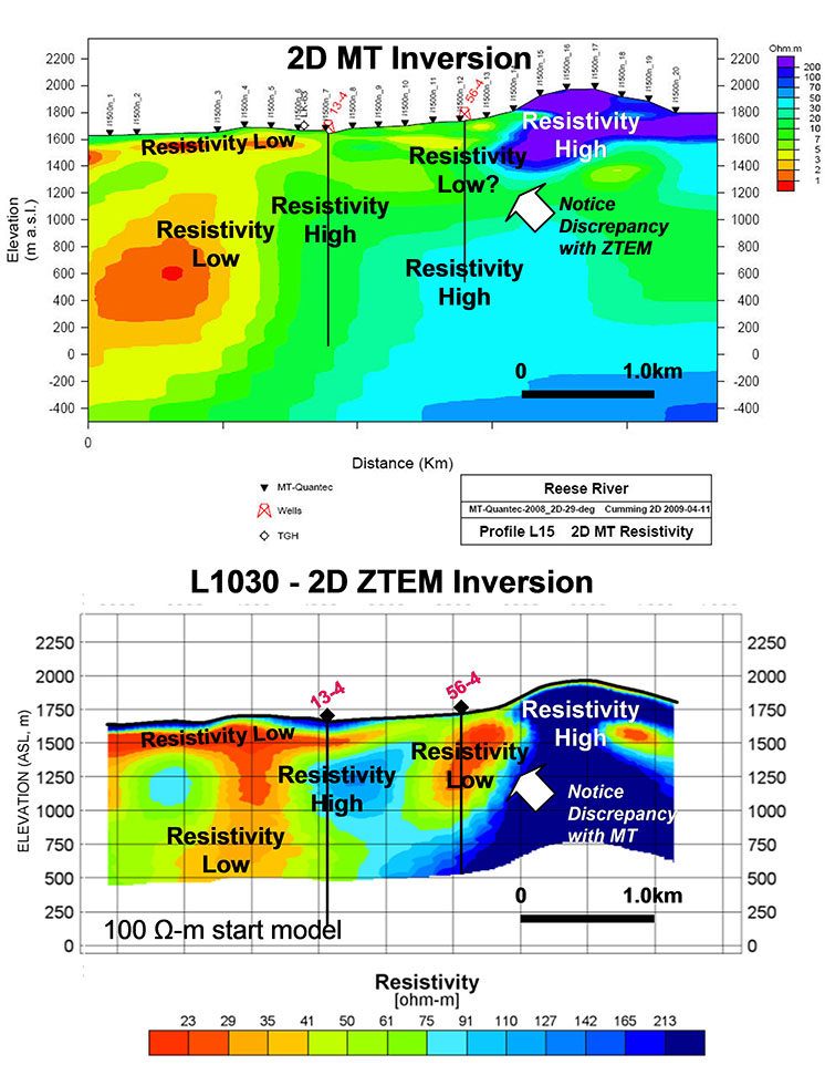 Figure 9: 2D Inversion of MT Line L15 (above) and ZTEM Line 1030 (below). Notice discrepancy below well 56-4.