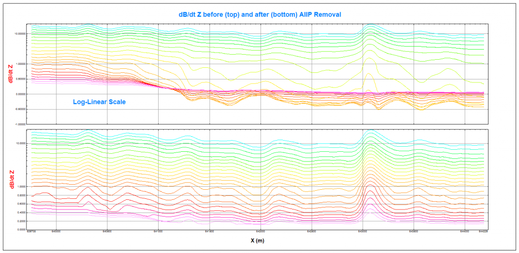 figure6_aiip_removal_before_after