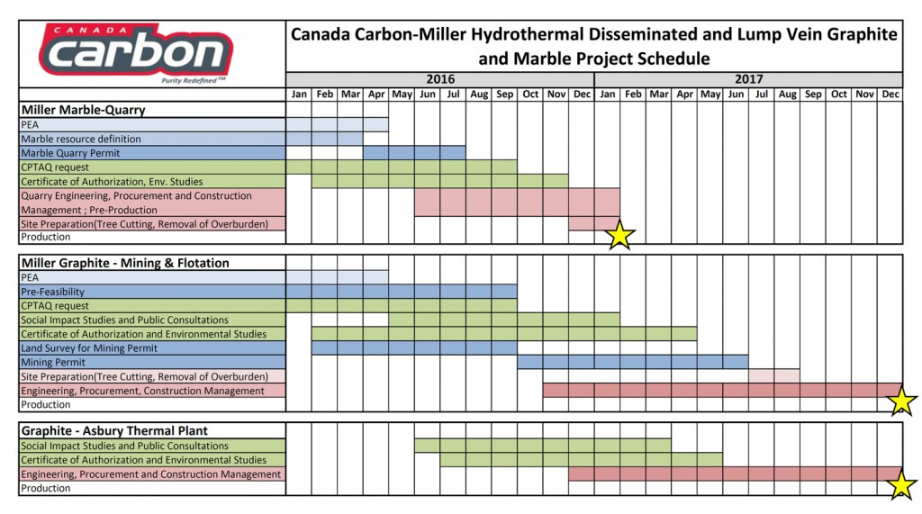 Simplified Schedule - Canada Carbon