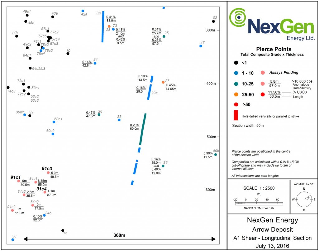 NexGen Energy Ltd. Arrow Deposit - A1 Mineralized Shear Long Section