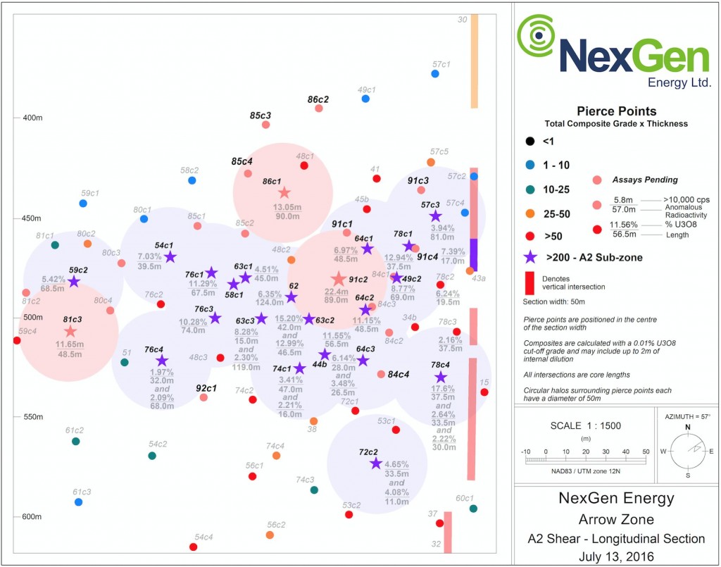 NexGen Energy Ltd. Arrow Zone - A2 Mineralized Shear Long Section (Close Up of A2 Sub-Zone)