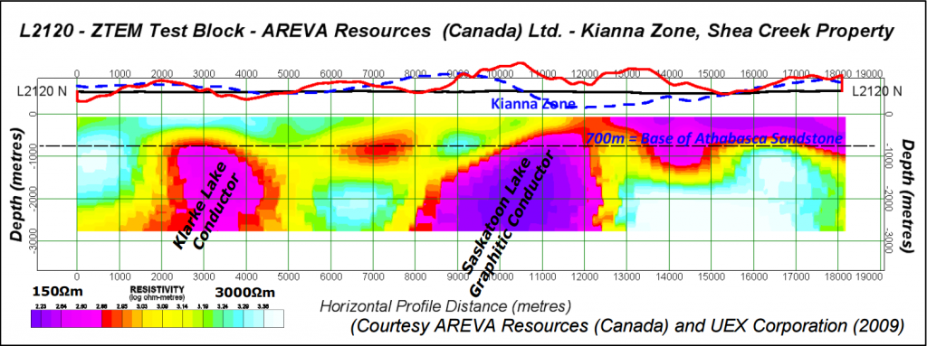 4) 2D Resistivity cross-section for L2120 (L80+00N) over centre of Kianna Zone deposit from 2D inversion of ZTEM In-line (Tzx) tipper data.