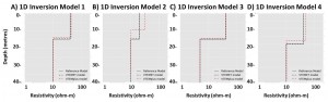 1D LEI Inversion