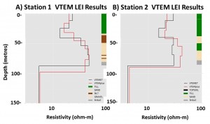 Spiritwood Aquifer - VTEM Inversion Results - Figure 7