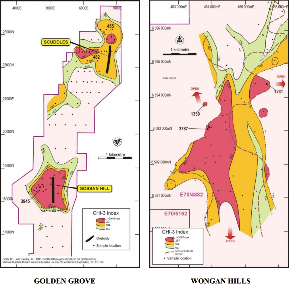 Fig. 2: Plot of CHI - 3 geochemical index values, laterite samples.