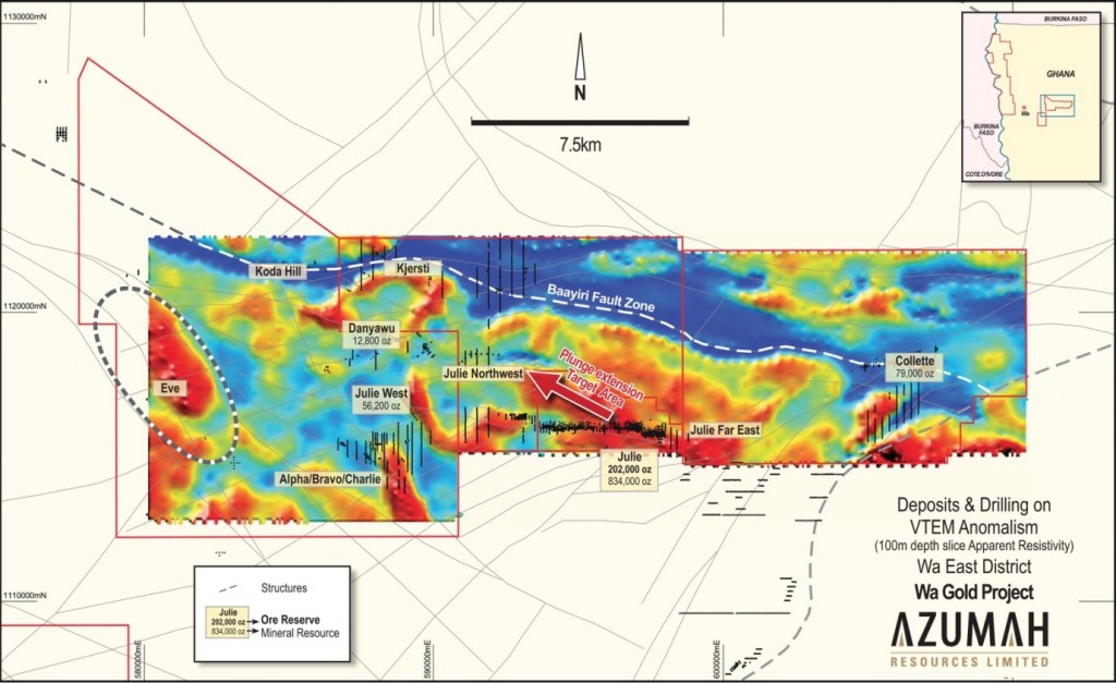 Fig 1: Wa East VTEM geophysical survey image over key deposits, prospects and drilling (Note the large undrilled Eve EM anomaly and the previously unrecognised northwest plunging vector to the large EM anomaly over the drill-defined east-west Julie mineralised system)