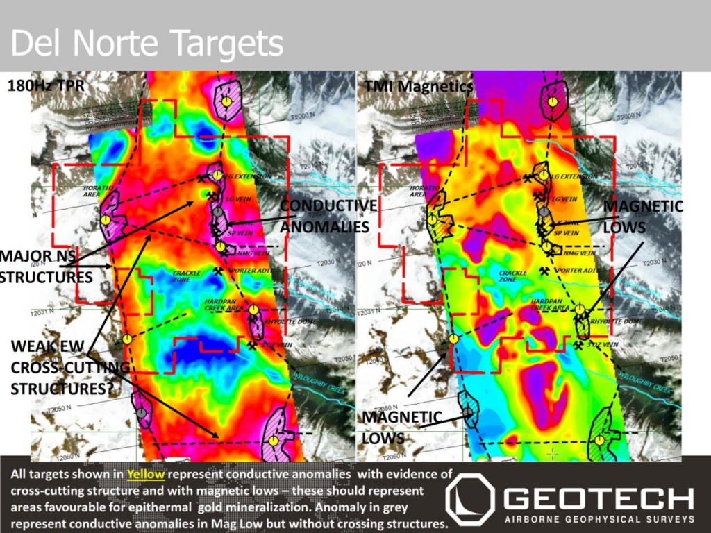 Del Norte Targets