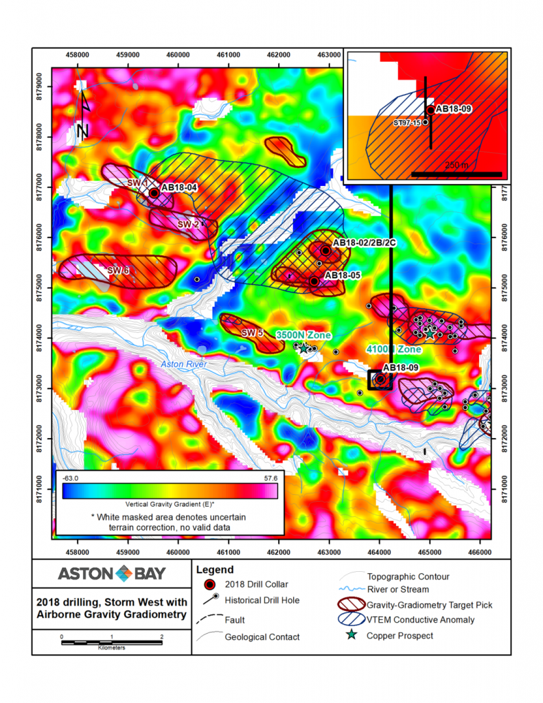 Figure 2: Storm West area: gravity targets, vertical gravity gradient, select VTEM anomalies and 2018 drill collar locations.