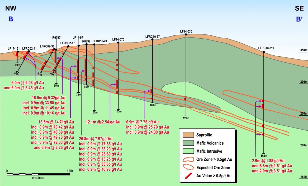 Figure 3: Lafigué Center Cross-Section