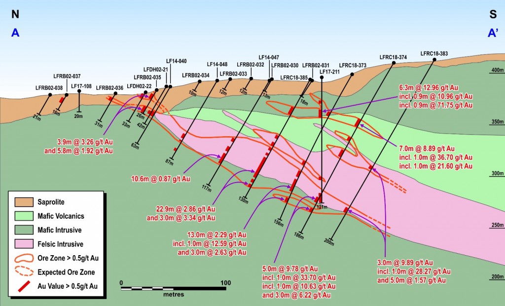 Figure 4: Lafigué North Cross-Section