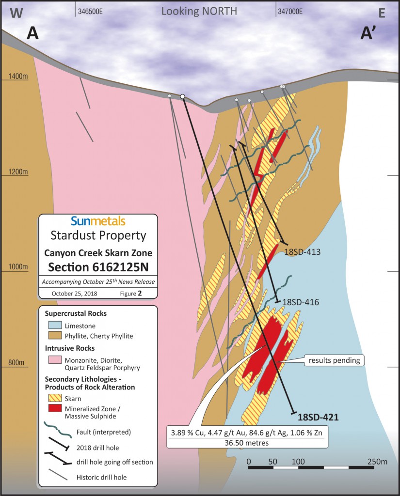 Figure 2 - Sun Metals Stardust Property - Canyon Creek Skarn Zone - Section 6162125N