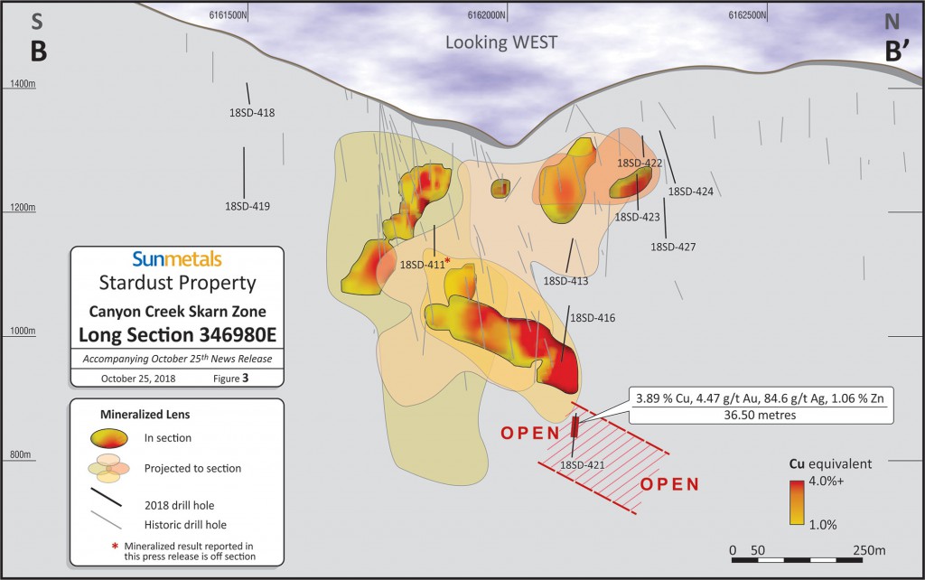 Figure 3 - Sun Metals Stardust Property - Canyon Creek Skarn Zone - Long Section 346980E
