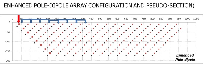 Figure 7: Enhanced or Double – Density PLDP Array.