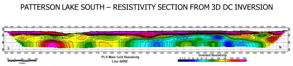 Figure 9:  Resistivity Section for L4200 E from 3D DC inversion at PLS (after Bingham, 2016).