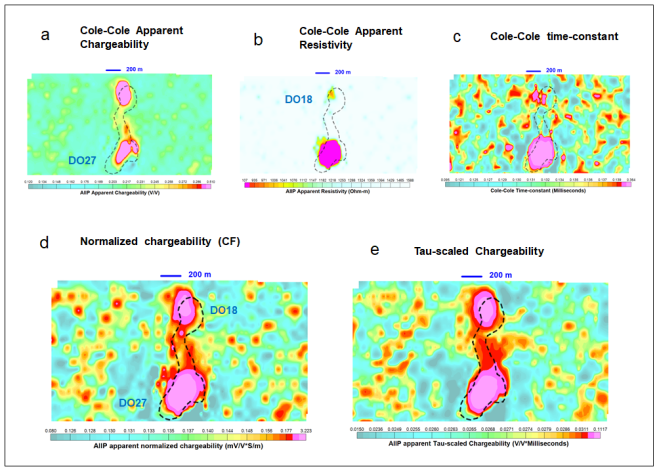 Figure 3: Cole-Cole (a) apparent chargeability, (b) apparent resistivity, (c) time-constant, (d) The normalized chargeability or Clay Factor (CF), and (e) the TSC over the TKC complex;